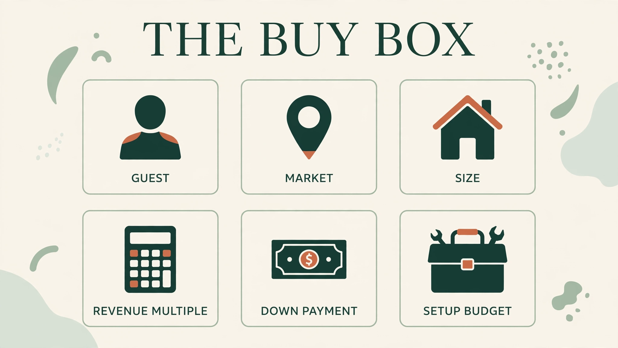 Flat graphic showing the six buy box filters: guest, market, size, revenue multiple, down payment, setup budget